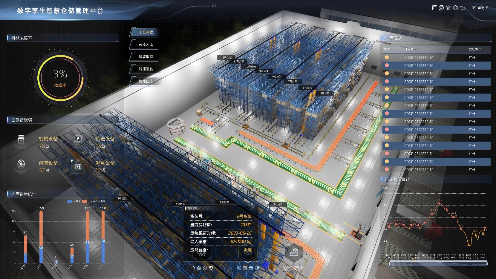 开源智慧仓库,开源仓库系统