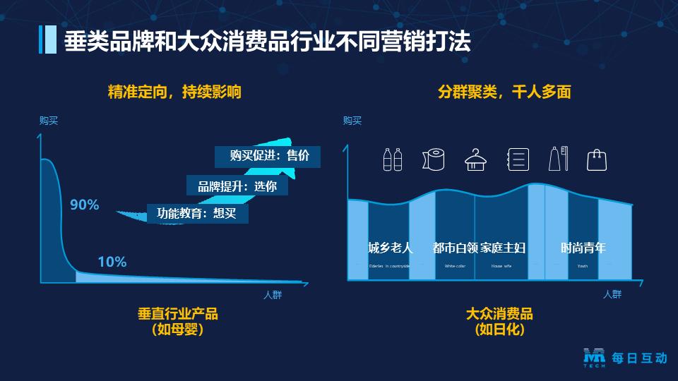 每日互动将于G-Media2023，分享AIGC时代品牌营销新玩法