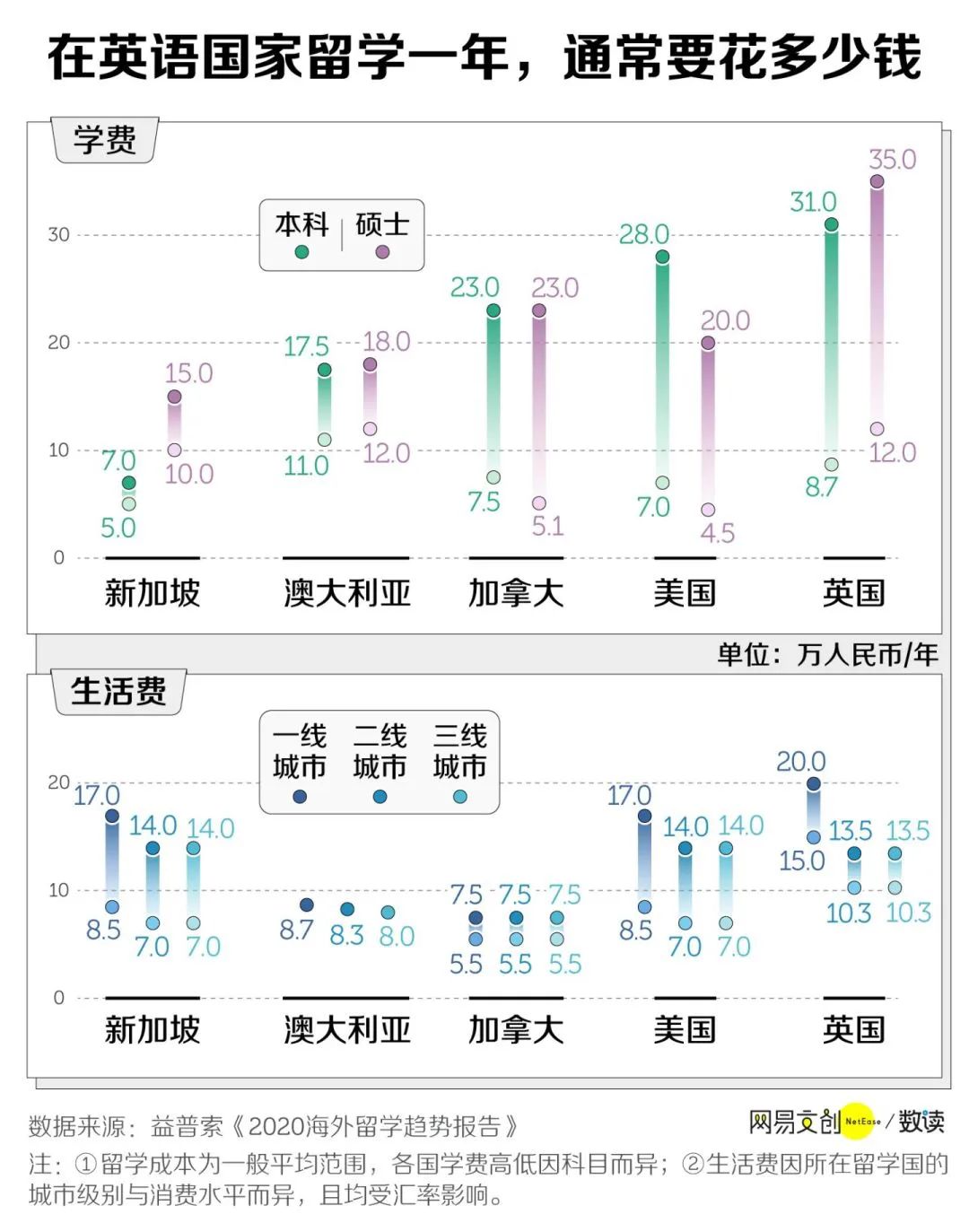 英国留学金融研究生就业去向统计,英国留学生物技术就业前景如何