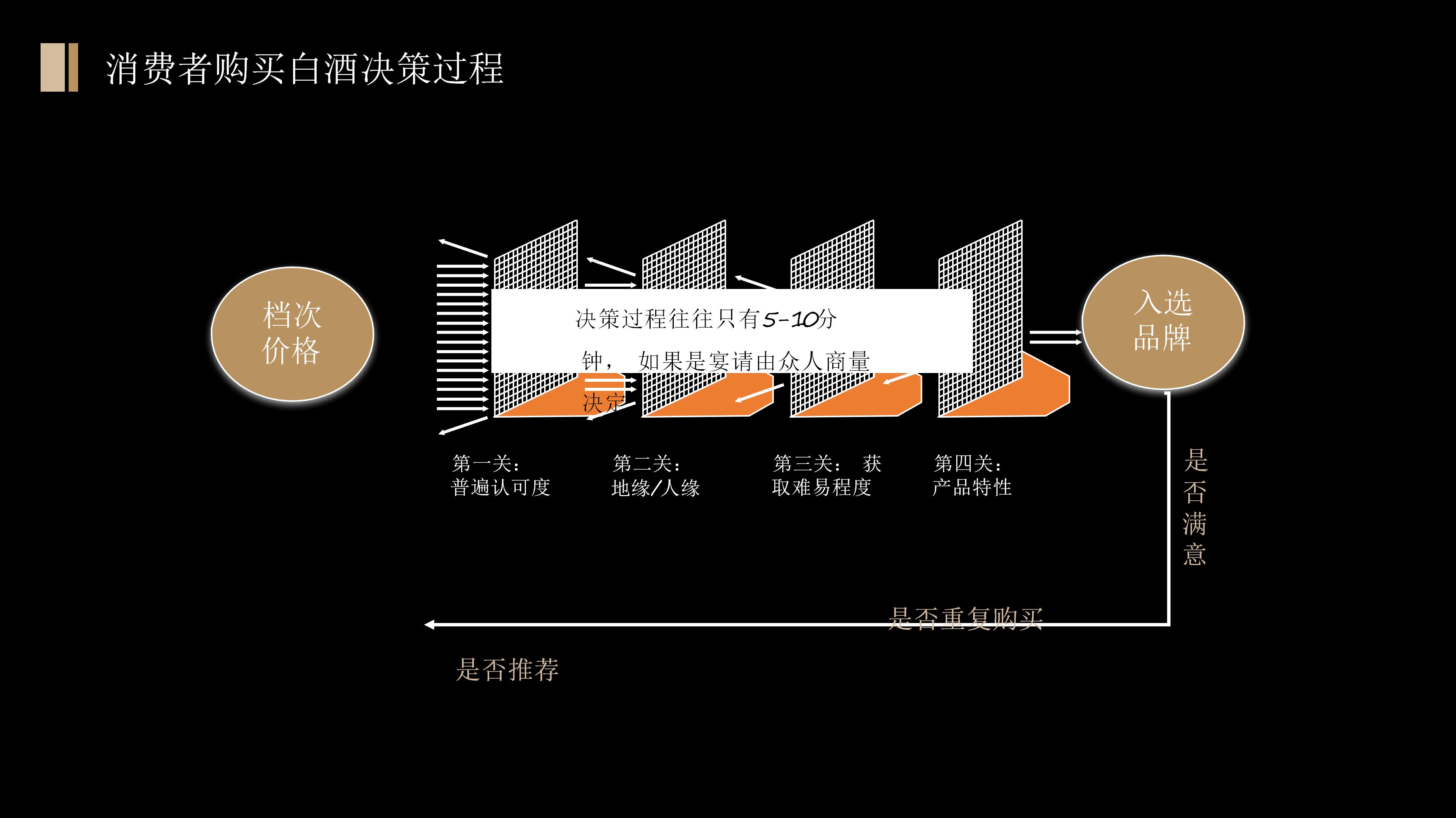 白酒经营策划方案,白酒行业运营方案