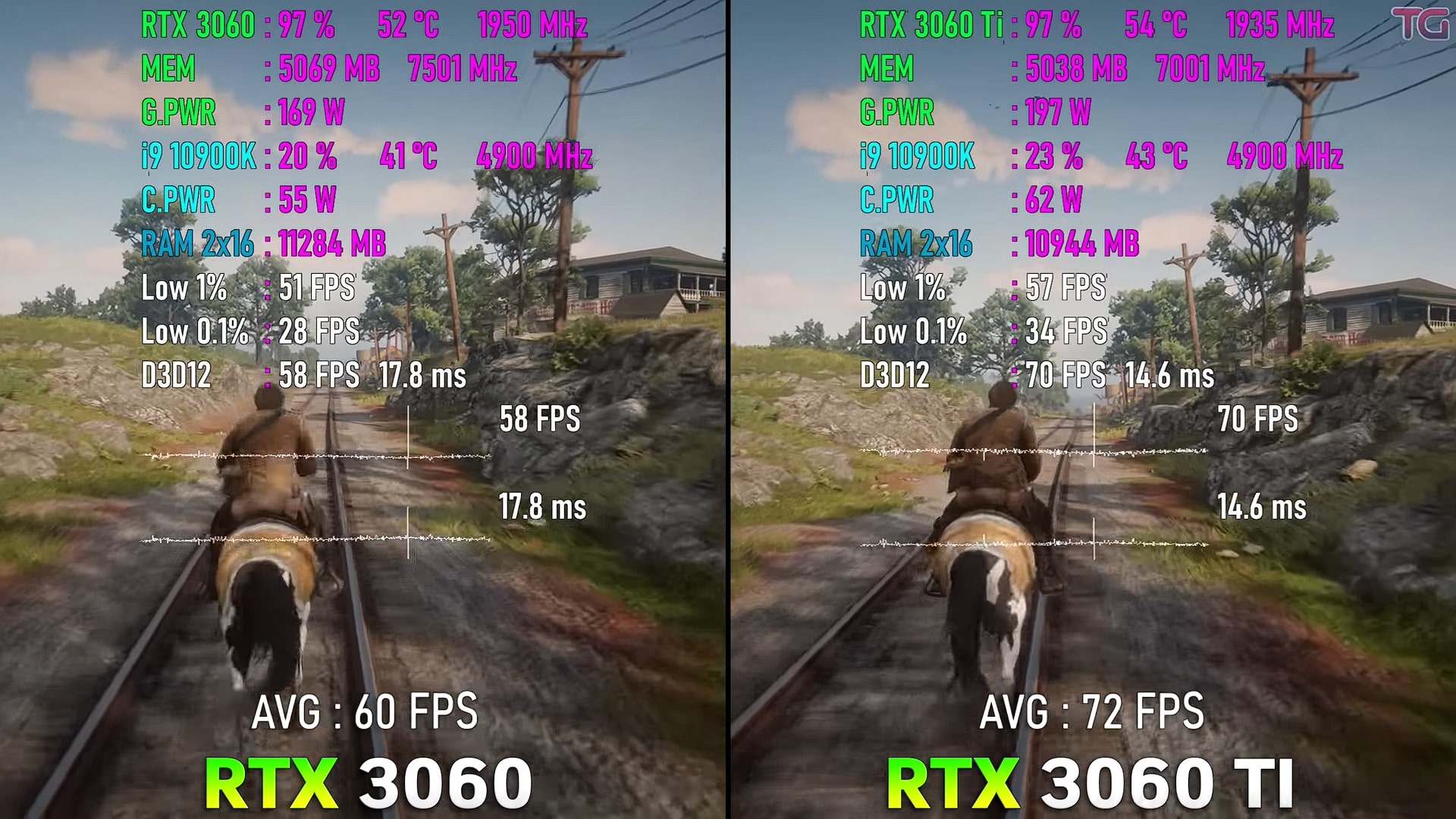 rtx3060ti能玩严阵以待吗,rtx3060和3060ti直播选哪个