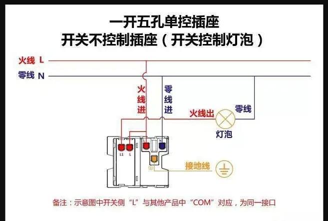 一开五孔怎么接双控带插座,一开五孔单控和一开五孔插座区别