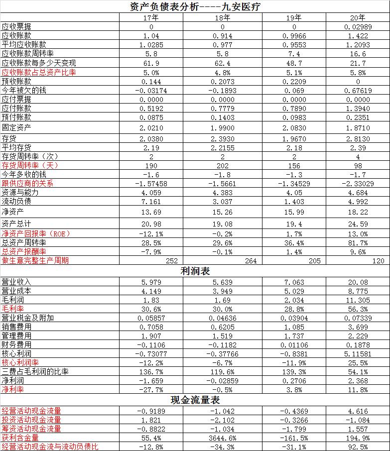博腾股份和药明康德,博腾股份行业地位