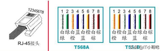 网络水晶头的正确接法,网络模块线序与水晶头线序不同