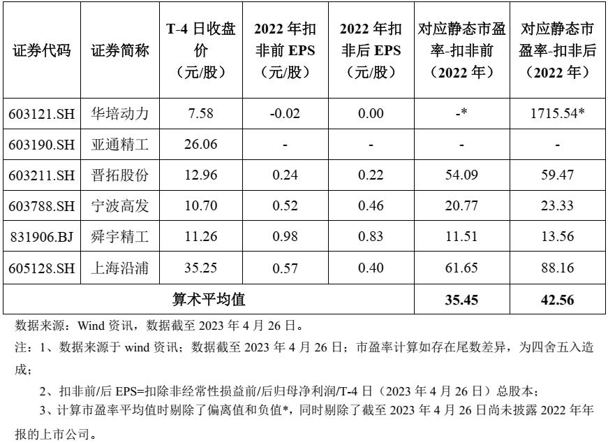 娌欏讥鏂拌偂鐢宠喘瑙ｆ瀽宕囧痉绉戞妧,娌欏讥鏂拌偂鐢宠喘瑙ｆ瀽楂樺崕绉戞妧