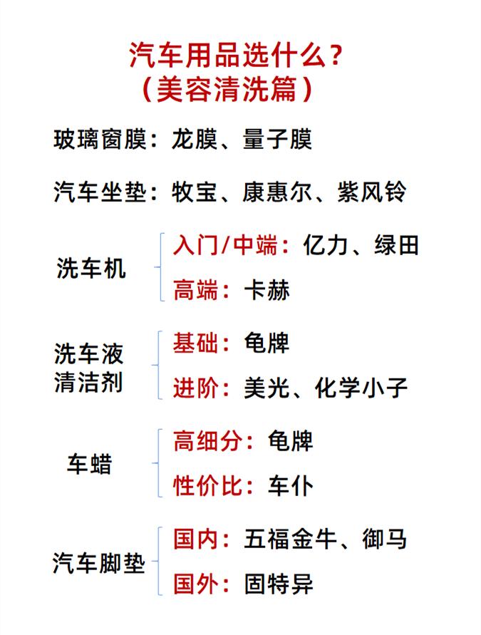 汽车保养洗护产品排行榜,汽车保养用品好物推荐