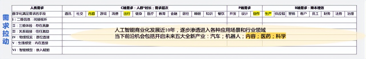 陆奇创业分享100例,陆奇创业价值本质