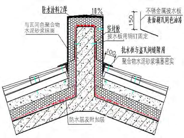 地下防水工程的细部防水构造内容,屋面防水工程的刚性防水如何施工