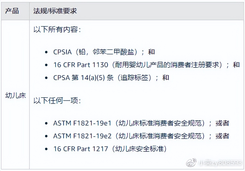 亚马逊婴儿床垫cpc认证的要求,美国亚马逊cpc认证都测试什么项目