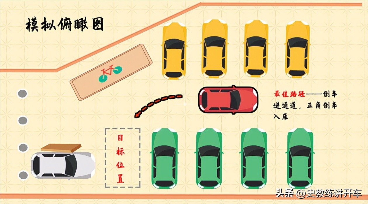 遇到这种情况怎么办抢车位,遇到障碍物的车怎样倒出来