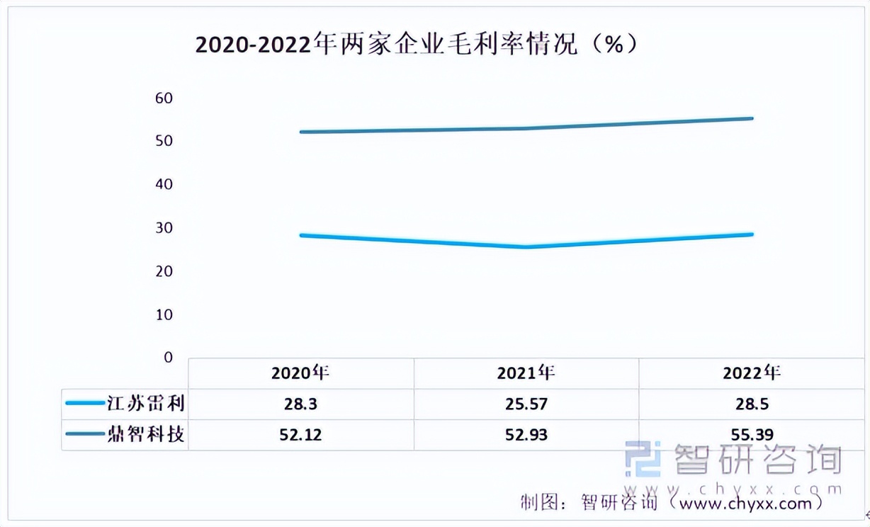 步进电机生产商前景,大功率步进电机竞争格局