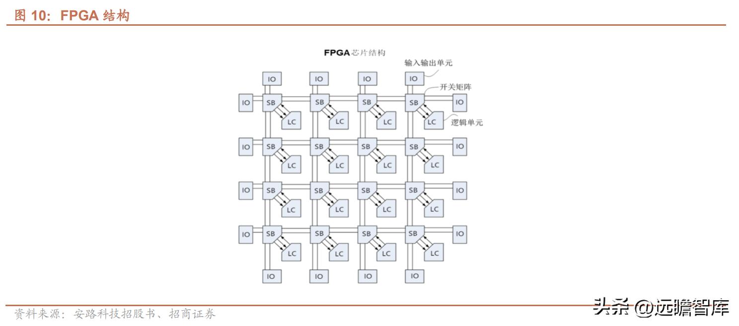 紫光国微芯片行业第一股,紫光国微深耕芯片