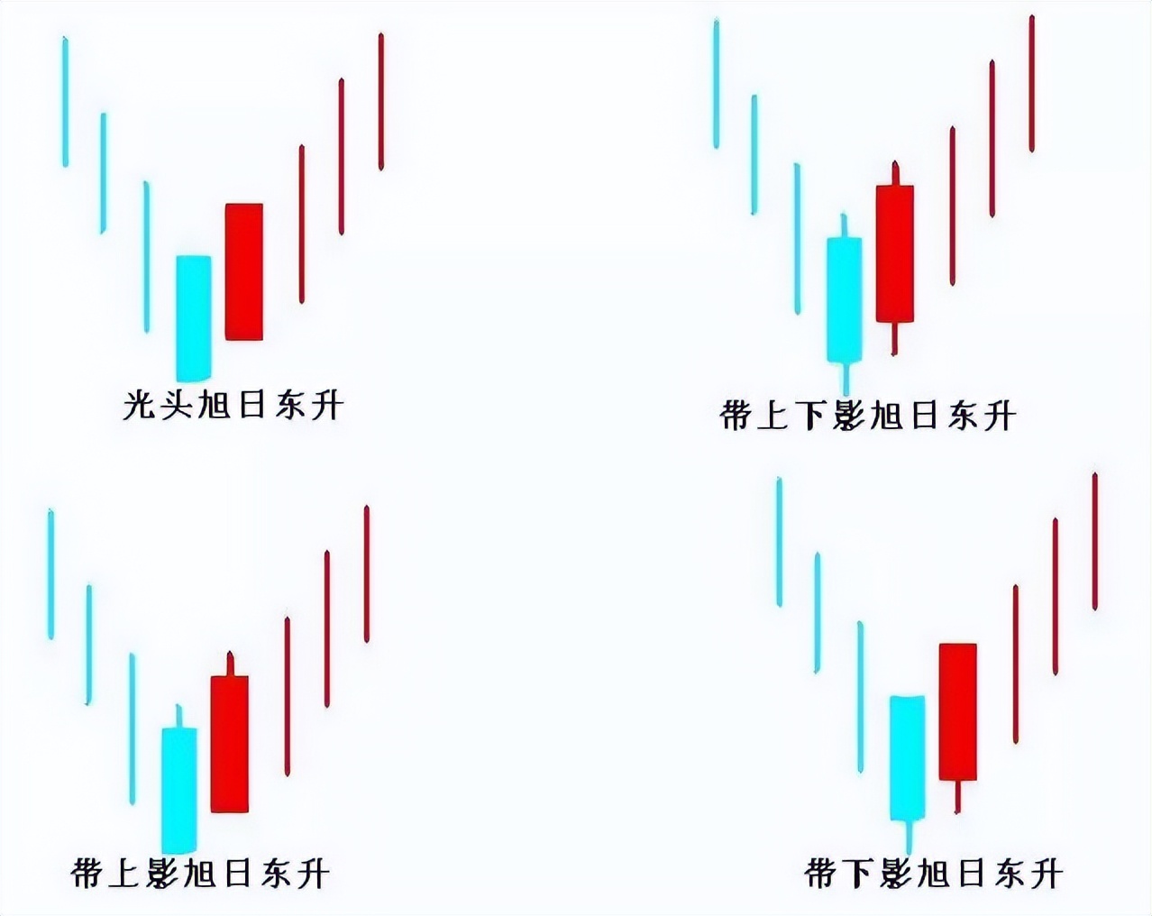 k线组合图经典图解,k线图组合全套图解