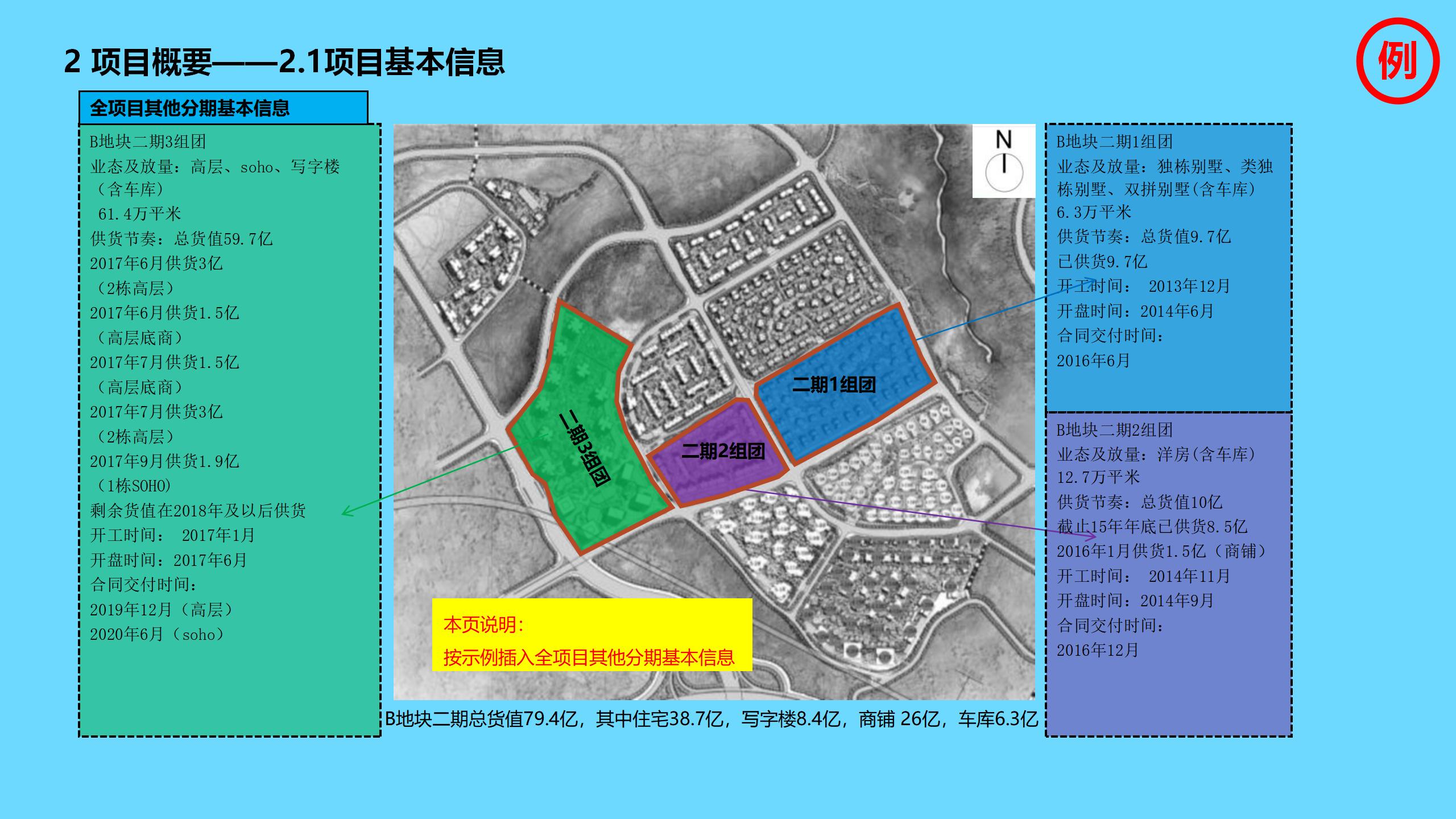 工程项目全过程管理方案策划书,新开工项目的工程管理策划