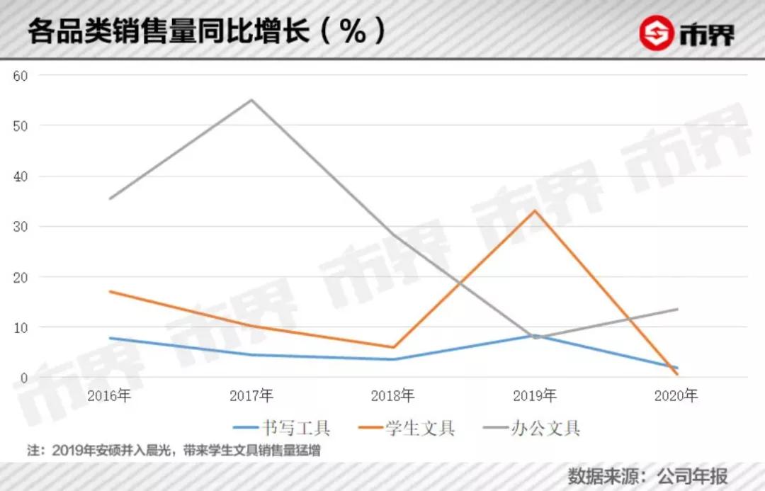 一口气买一万个盲盒,一下子买100个古风盲盒笔