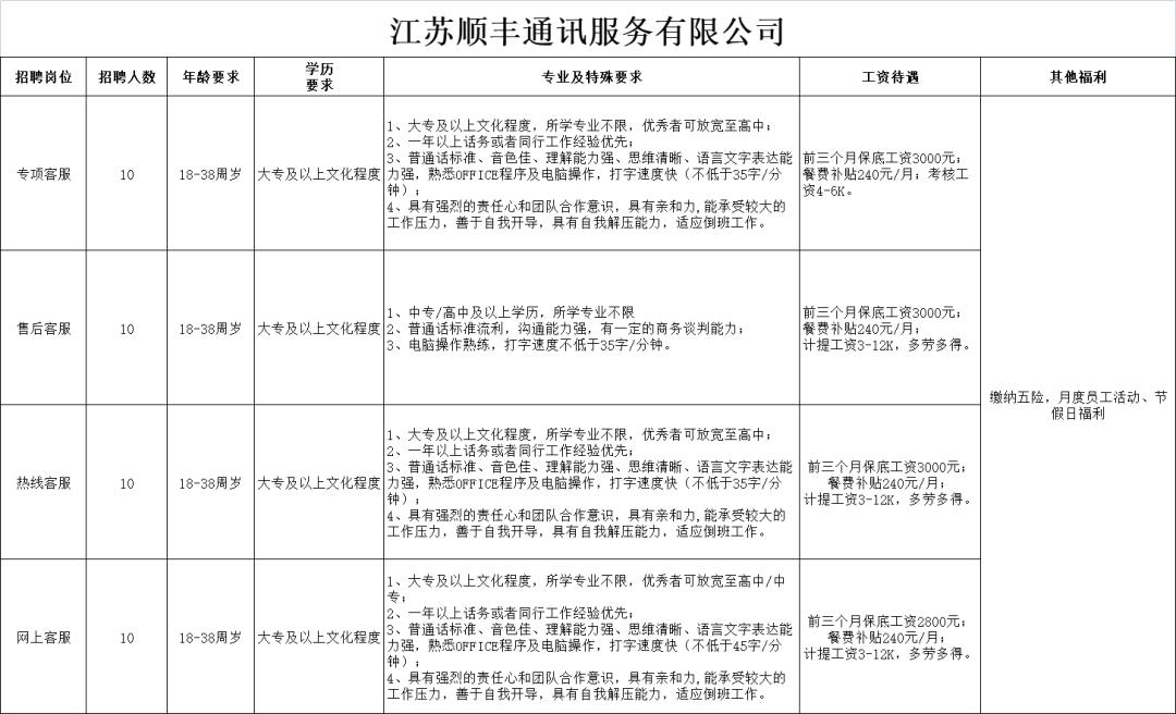 如皋国企最新招聘信息,如皋招工活简单工资高