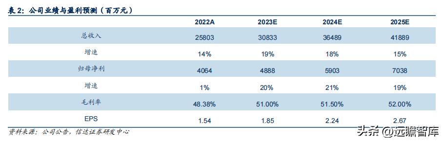 李宁作为国货里的龙头,国货崛起中国李宁