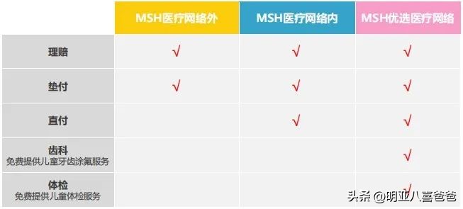儿童可以带病投保的保险,儿童可以购买的保险