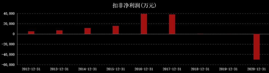 国际油价连涨七周,石油股国际油价创新高
