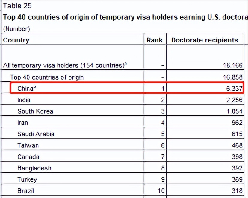 在美国读博工资有多少,在美读博士怎么办