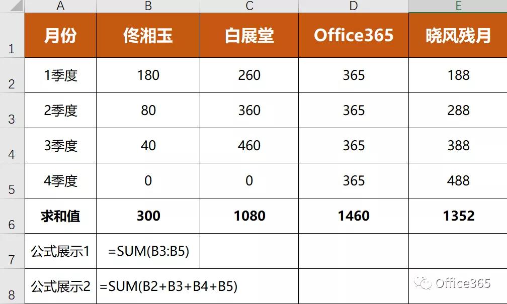 excel必背100个常用函数,excel必背50个常用函数示例