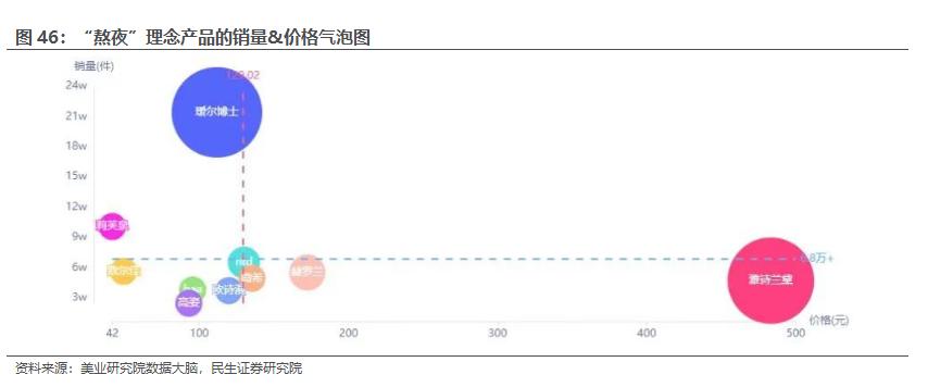 房地产转型大健康产业,2020鲁商发展房地产业务