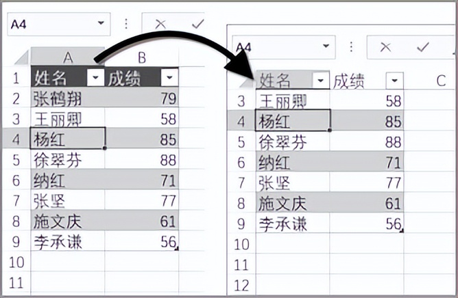 excel表格的显著特点,excel表格资料剖析