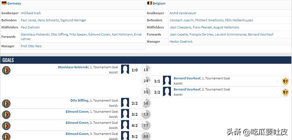 足球世界杯冷知识大全图片,1930到2022世界杯集锦