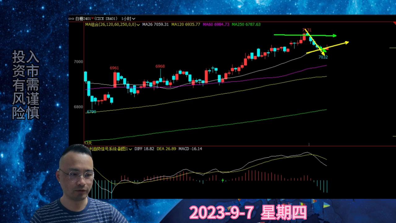 原油期货,原油期货实时行情布伦特