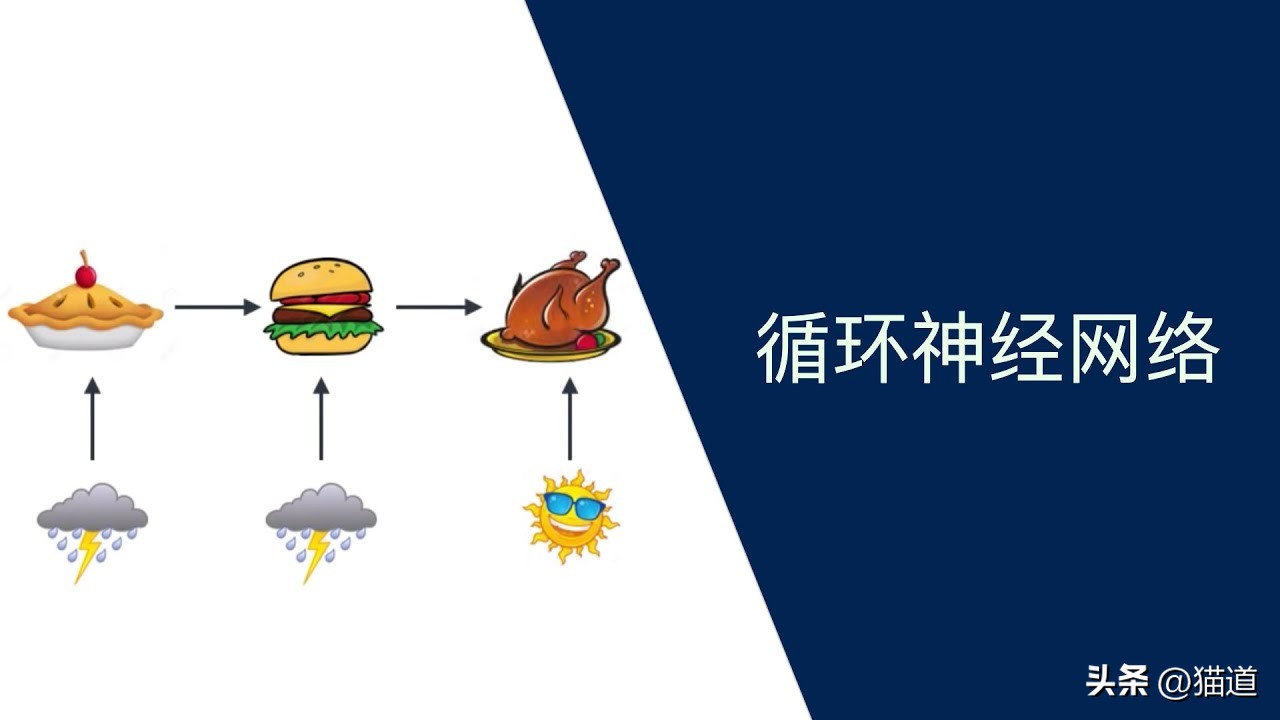 rnn循环神经网络全称,rnn神经网络全称