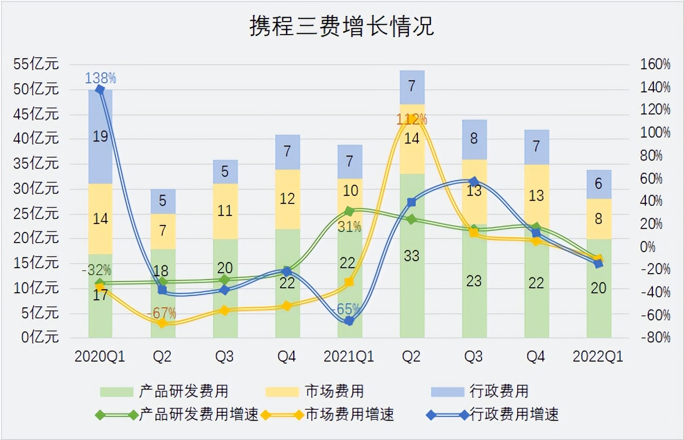 携程一单大概盈利多少,携程旅行优惠攻略