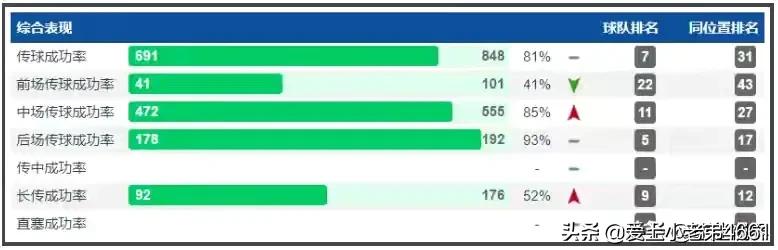朱辰杰是申花主力吗,朱辰杰和申花后防搭配