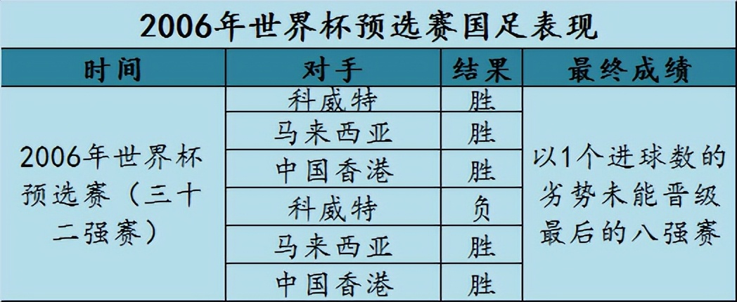 国足目标全力冲击2026世界杯,国足新的规划目标