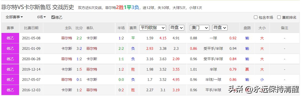 德甲法兰克福vs拜仁慕尼黑,德甲直播拜仁慕尼黑vs法兰克福