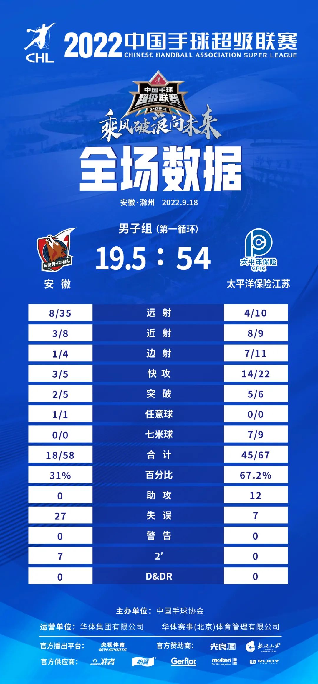 超级联赛第16轮,超级联赛1.8