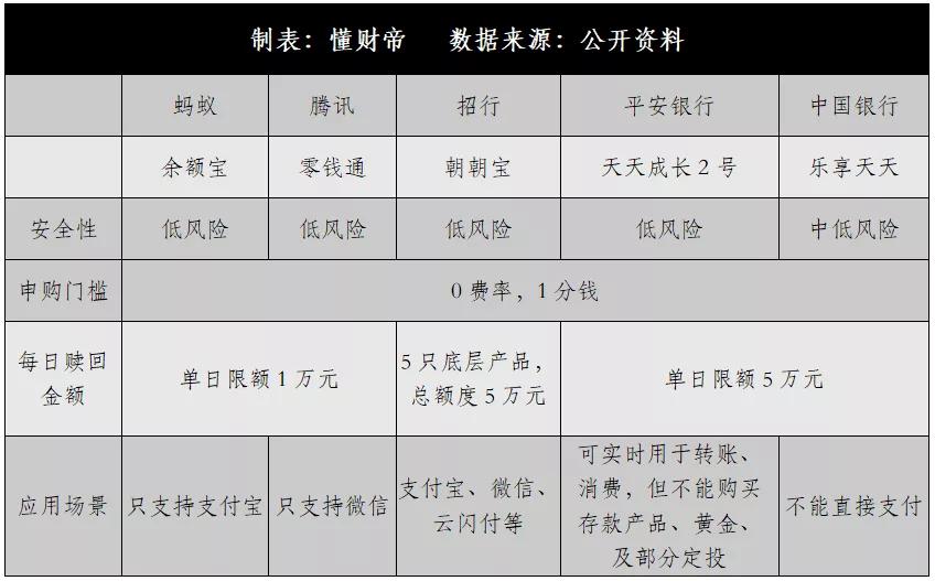 这届年轻人活钱理财，「朝朝宝」里攒够「小目标」