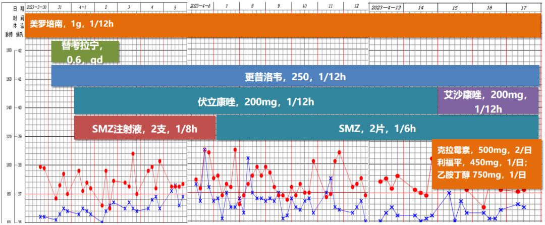 hiv感染肺孢子菌肺炎,hiv患者检查出耶氏肺孢子菌
