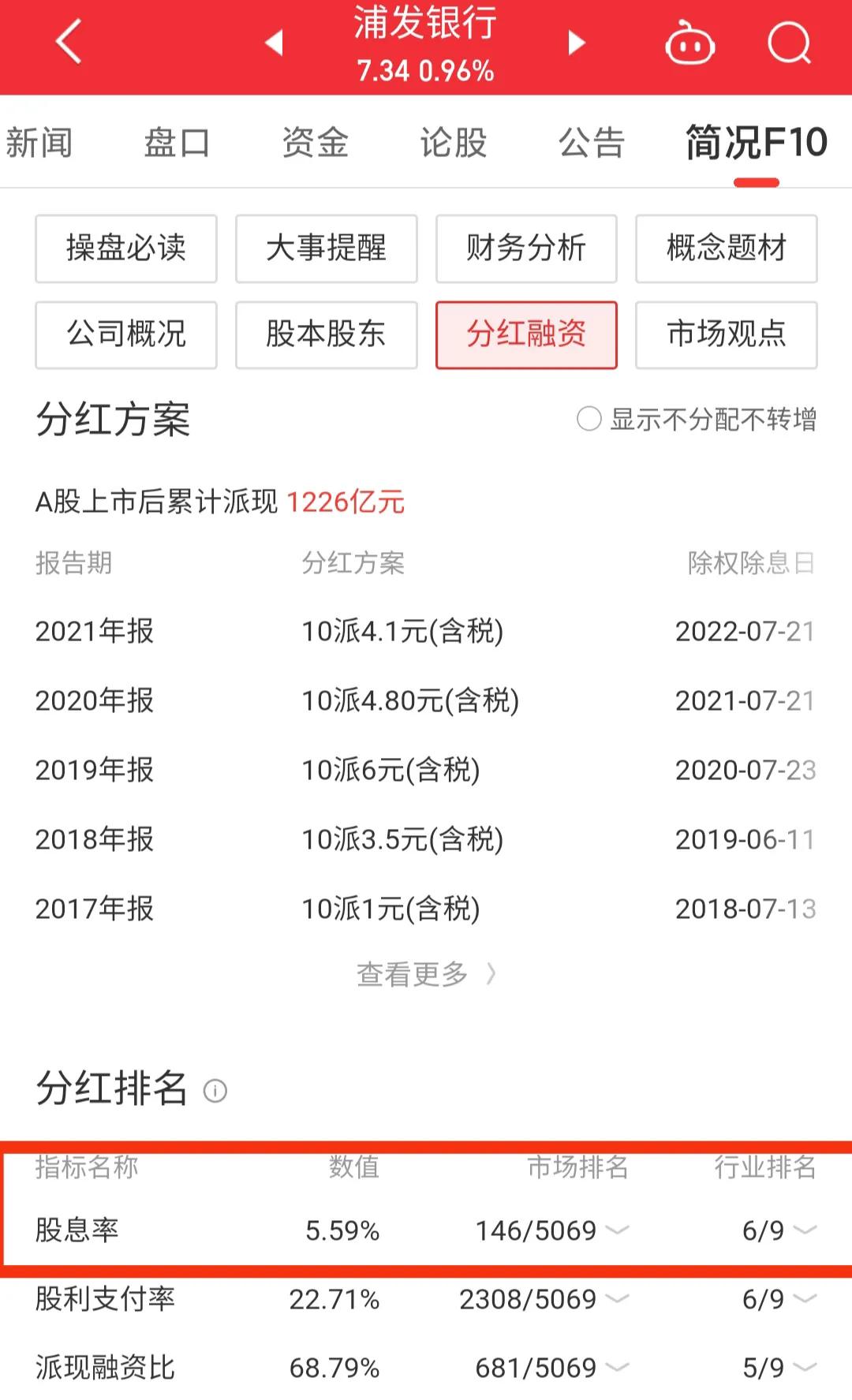 每日一股601186,每日一股中国银行
