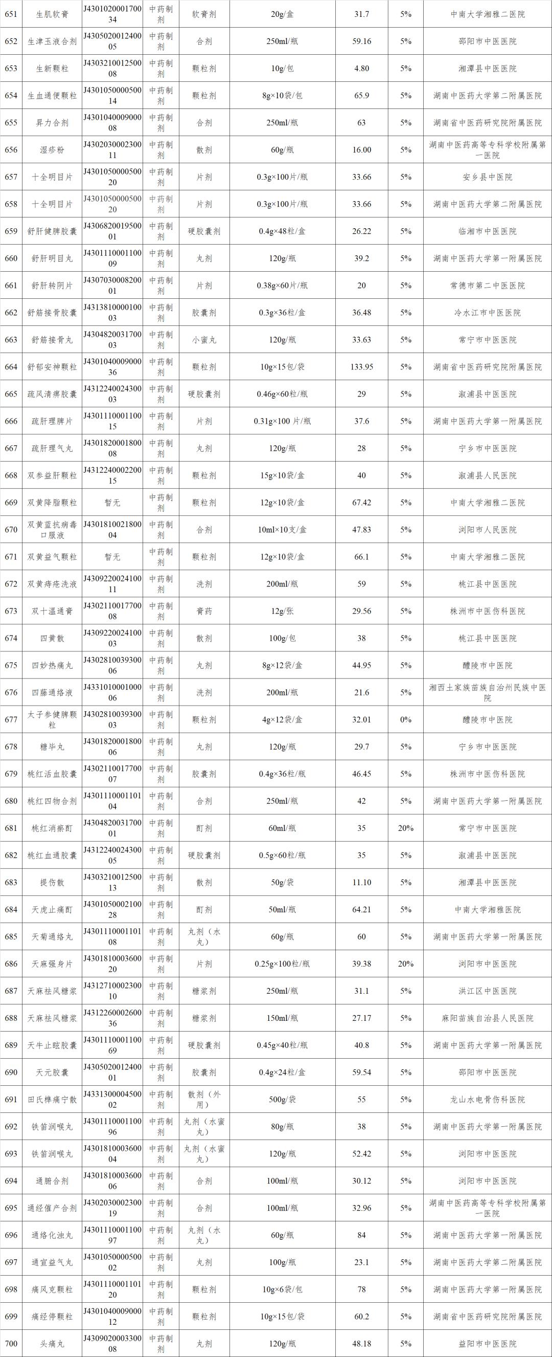 新增148个医保药品,最新四十多种药品纳入医保