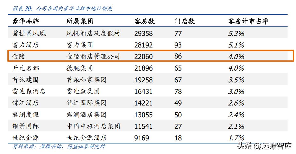 金陵饭店开创者,金陵饭店预制菜销量