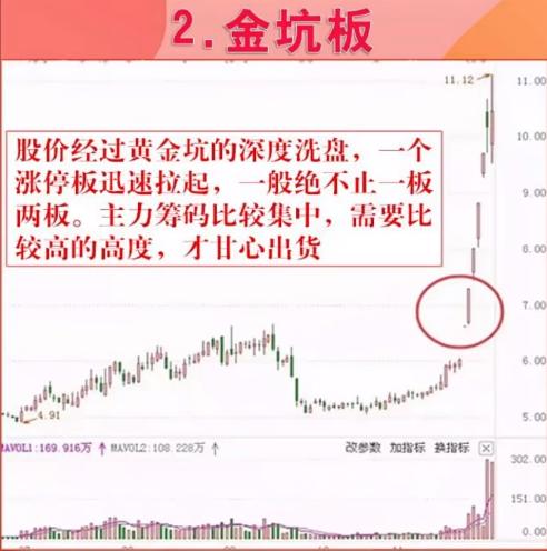 涨停形态十六种战法,4种涨停形态买入即赚