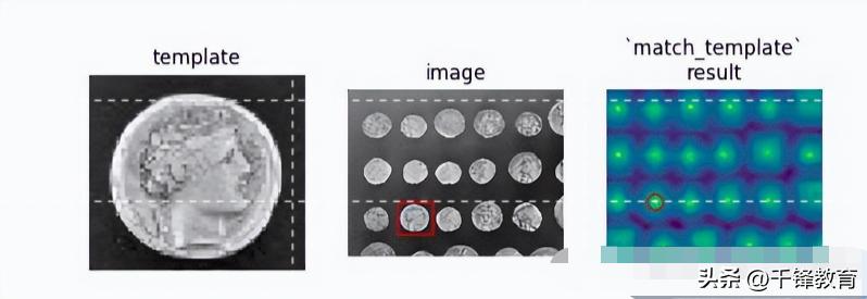 python图像处理实战答案,python机器学习图像处理