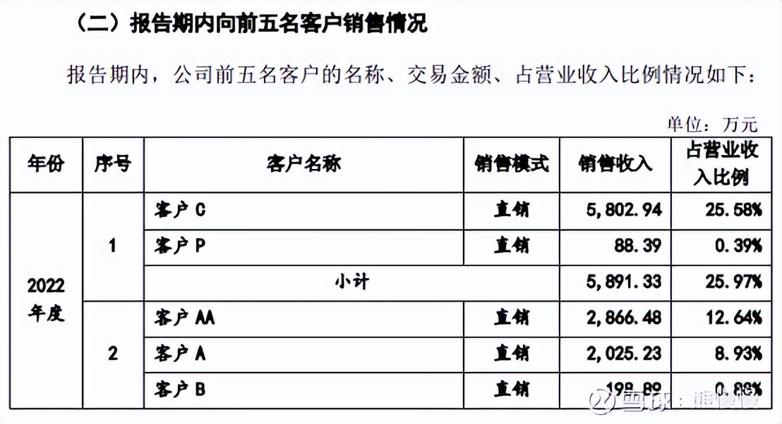 新股申购今天开盘,新股申购一览表6月26日