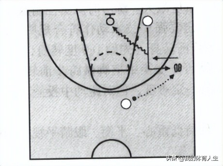 青少年篮球进攻技巧,青少年篮球进攻技术训练