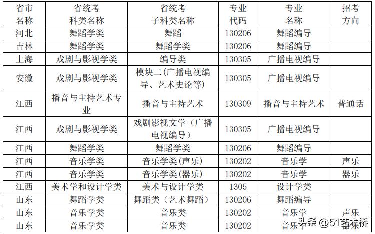广州大学2023年本科艺术类专业招生简章