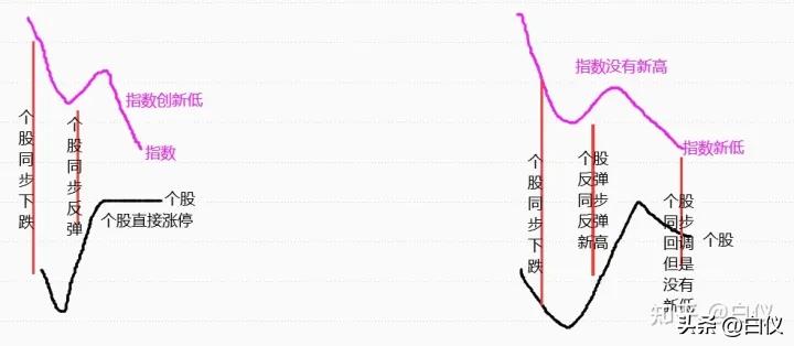 利用股票波动挣钱,如何利用大盘波段炒股