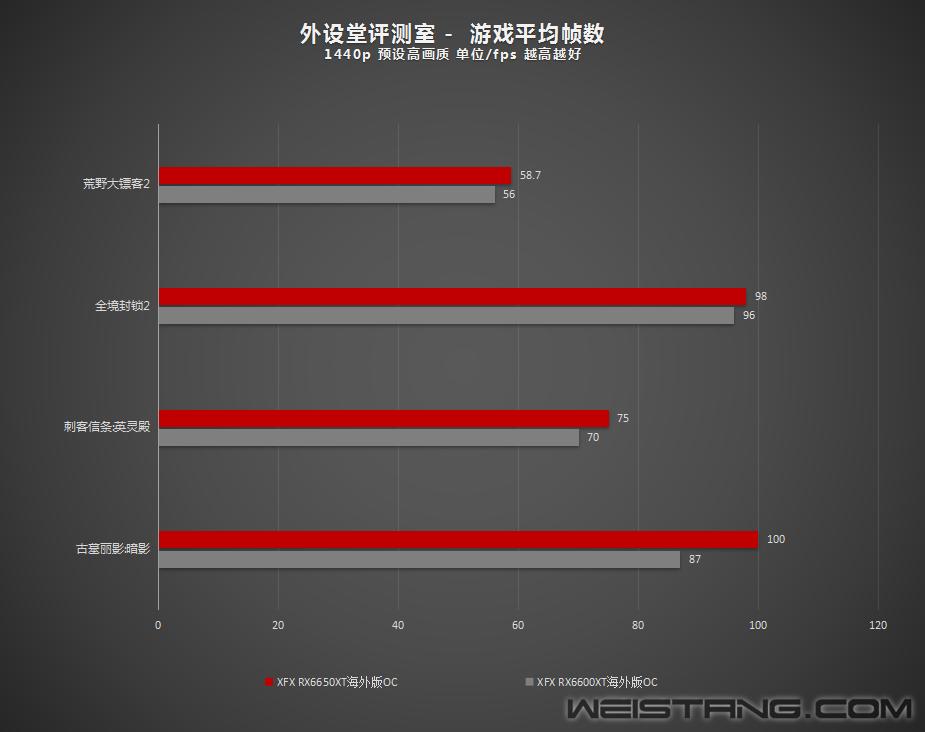 讯景6750xt海外版oc开箱,讯景6750xt显卡评测
