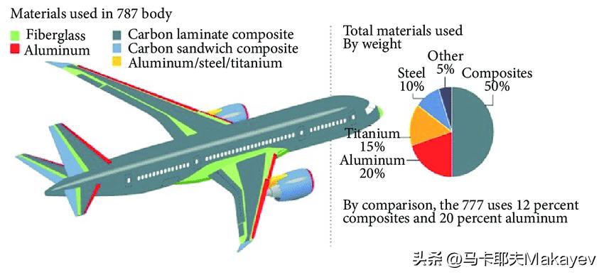 日本mrj飞机,日本mrj客机拆解
