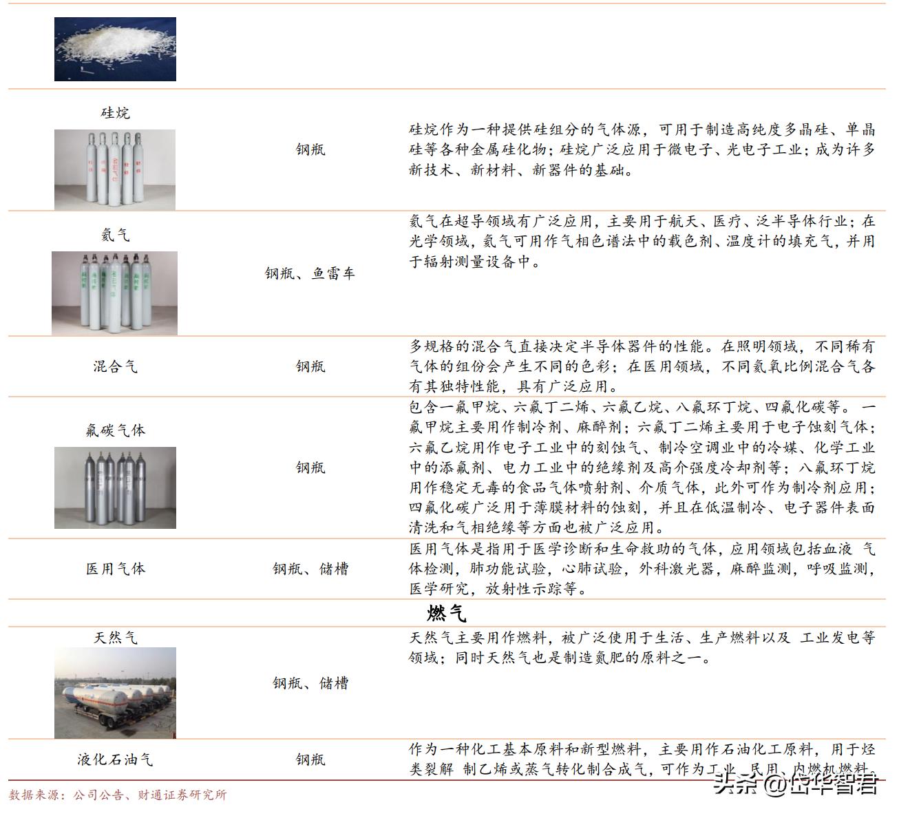 金宏气体氢能源布局,金宏气体新建项目