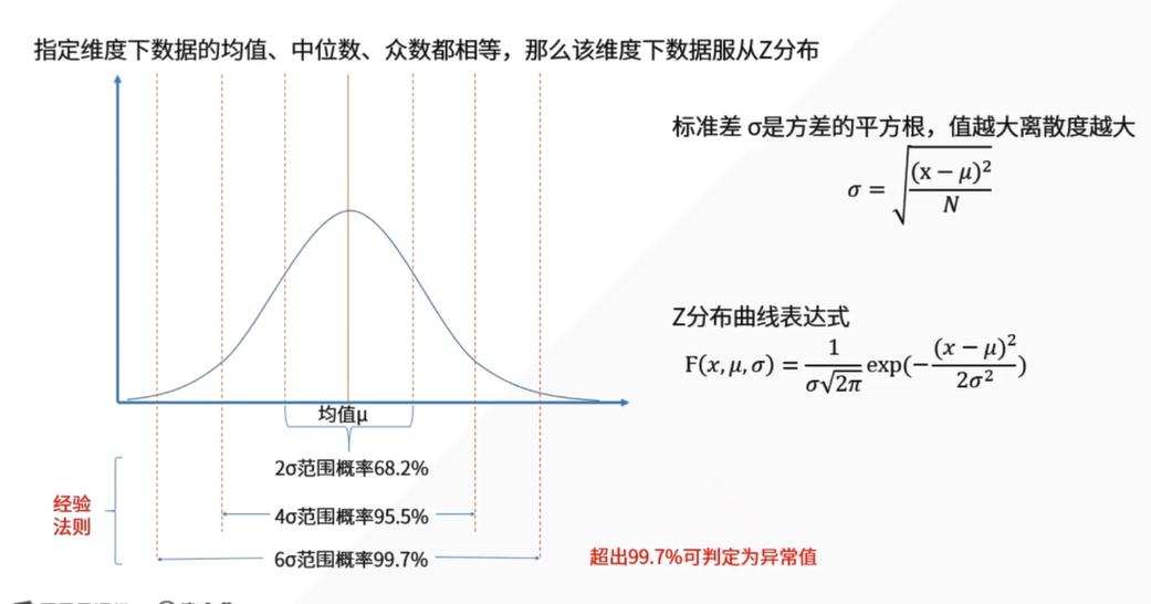 统计学基础及量化分析,怎样用统计学知识分析行业数据